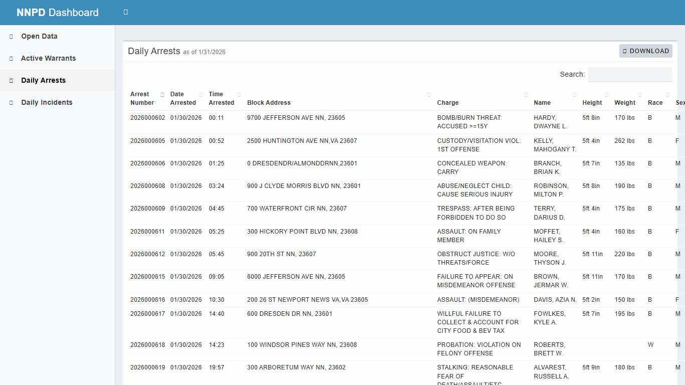 NNPD Dashboard - City of Newport News