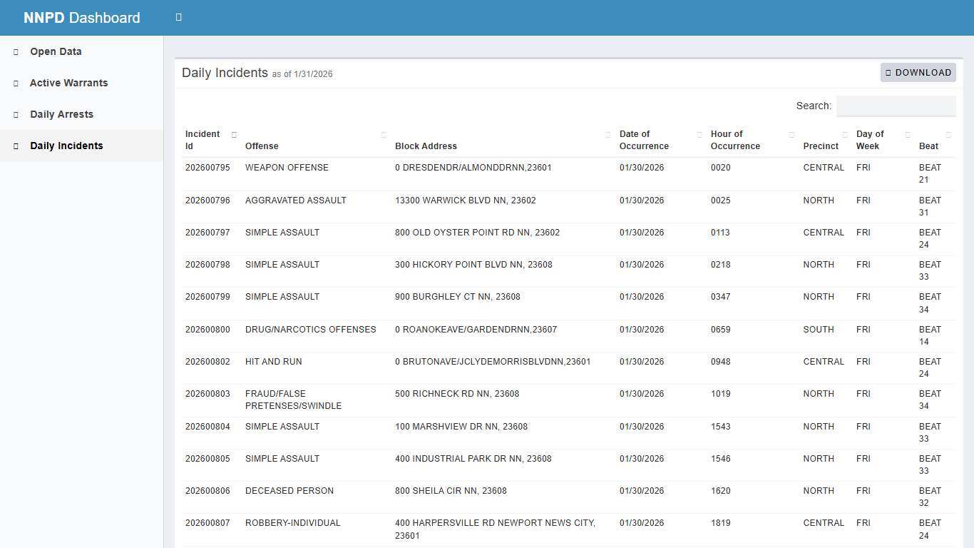 NNPD Dashboard - City of Newport News